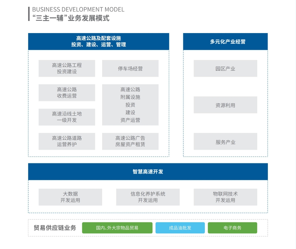 业务领域（宣传册版本，已更新）