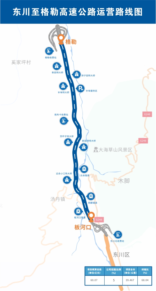 8.东川至格勒高速公路项目运营路线图