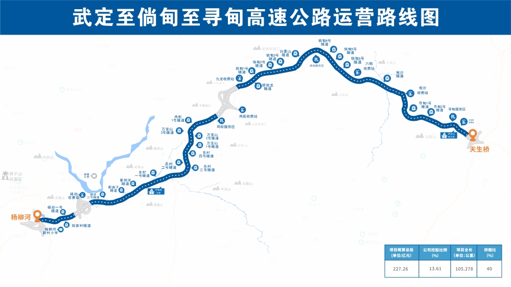 6.武定至倘甸至寻甸高速公路项目运营路线图