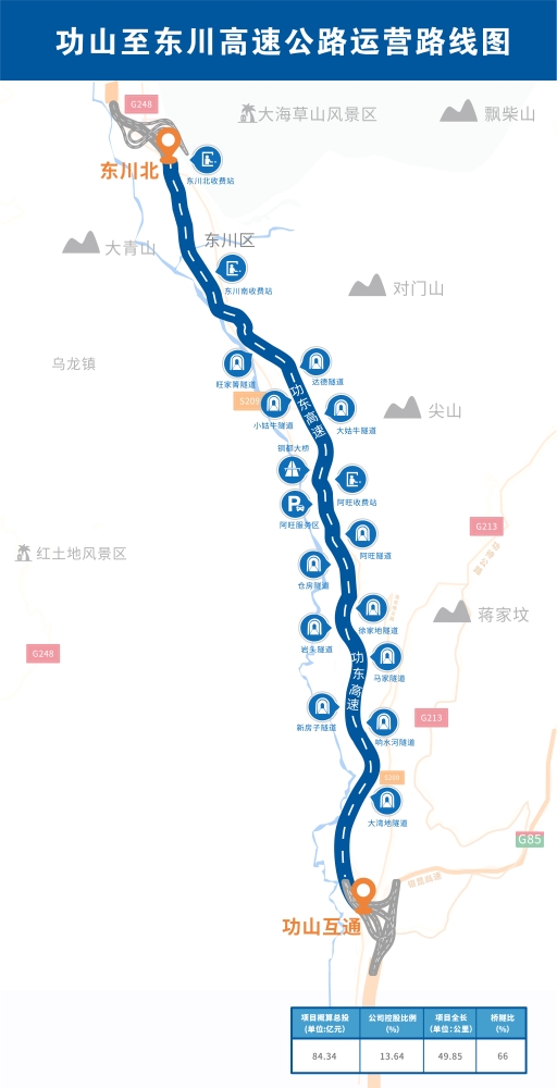 5.功山至东川高速公路项目运营路线图