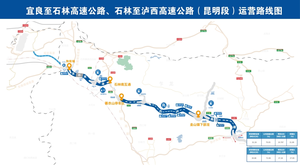 宜良至石林高速公路、石林至泸西高速公路运营线路图