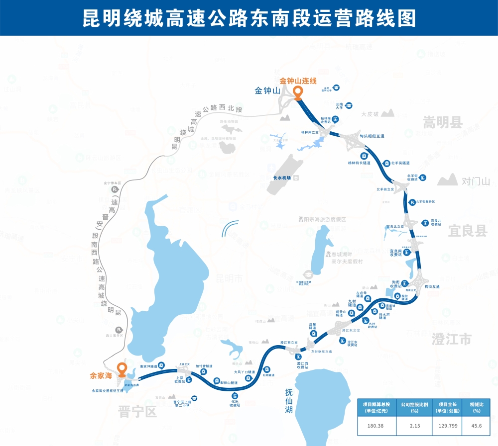 昆明绕城高速公路东南段运营线路图