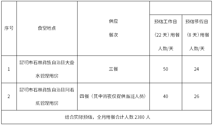 思源黑