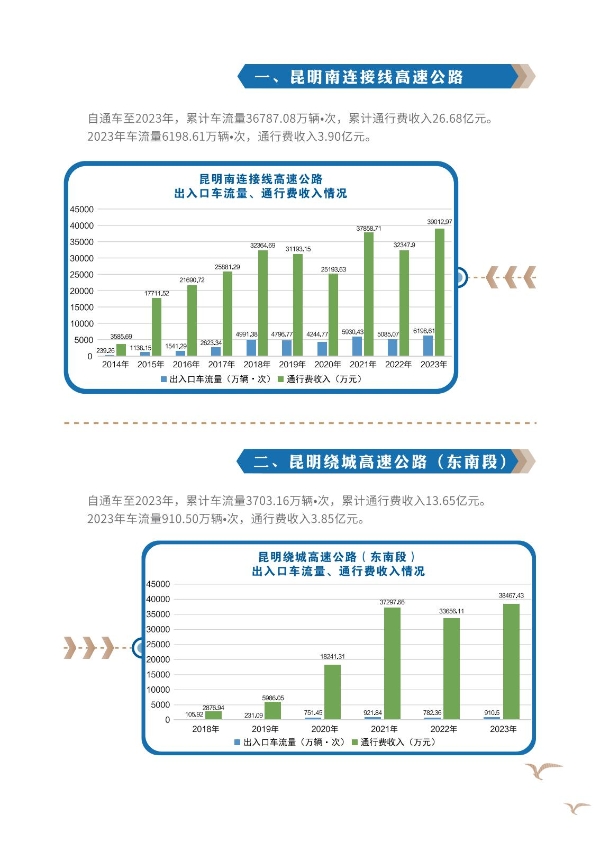 昆明高速公路公司2023年大事记-册子_06